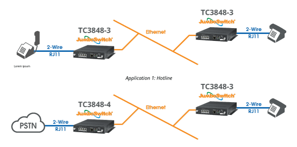 Phone Link Extender