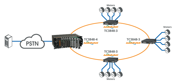 Remote Meters on Dial-Up Applications