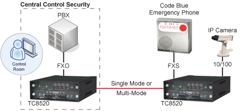 TC8520 - Ethernet Telephone Extender