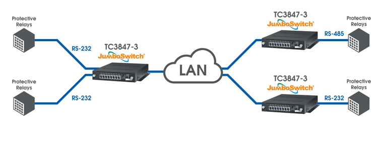 TC3847-3 - 4-Ch. Turbo Serial-Over-IP