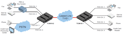 TC8618-1/-2 - Typical Use Application Application