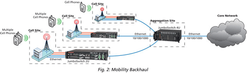 Application Diagram