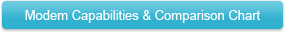 Modem Capabilities & Comparison Chart