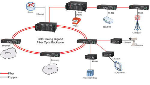 Connect various industrial applications through JumboSwitch®