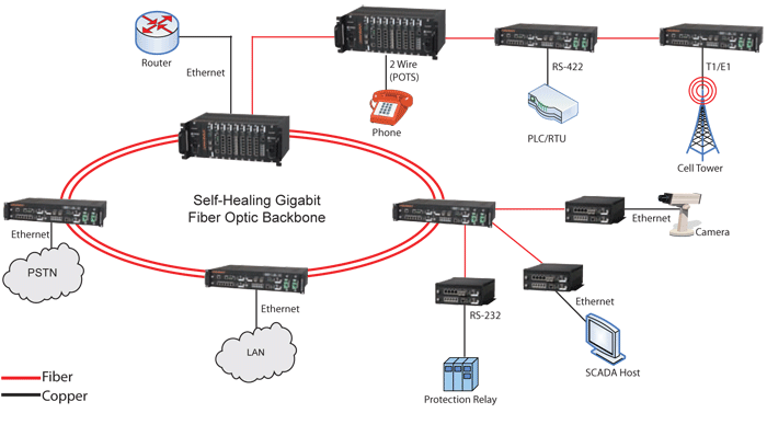 1Gb Backbone vs 10Gb Backbone: Gigabit Switch or 10GbE Switch