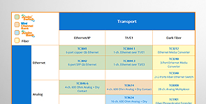 Interactive Product Matrix