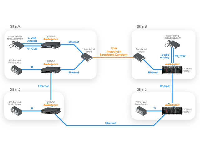 Featured Case Study