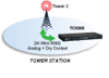 4_Cellular-Backhaul_small.gif