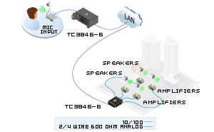 4-Channel RoIP Broadcast Application
