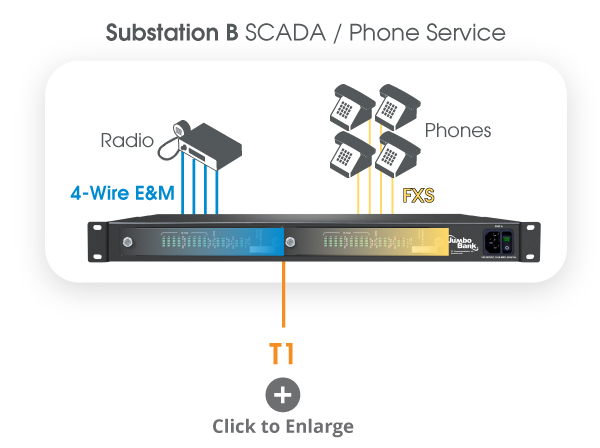JumboBank 1U gateway solution