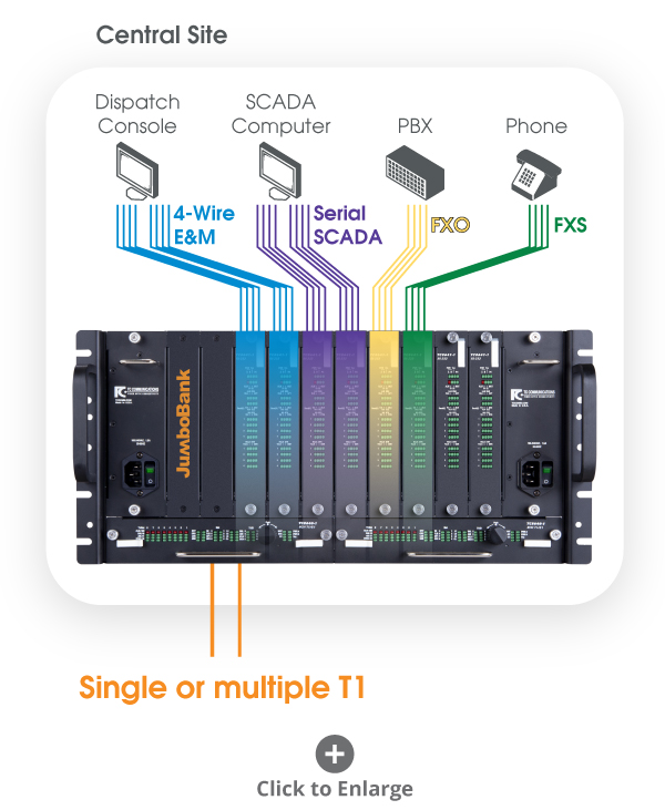 JumboBank 5U gateway solution