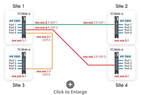 JumboSwitch channel bank replacement solution