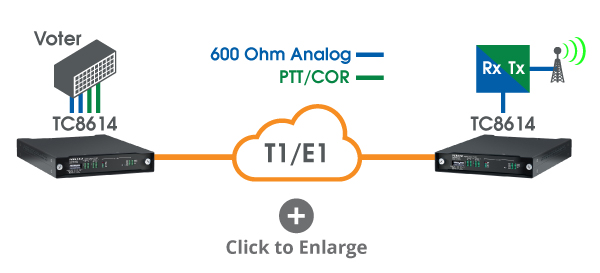 TC8614 Channel bank bookend solution