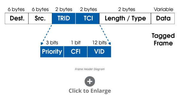 Frame Header Diagram