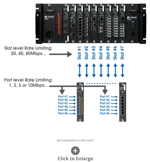 Figure 4: JumboSwitch on Rate Control