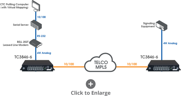 Leased line replacement