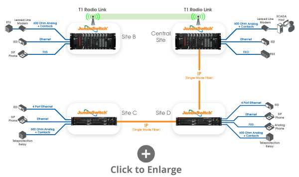 Preserve Legacy Devices While Utilizing Your IP Network