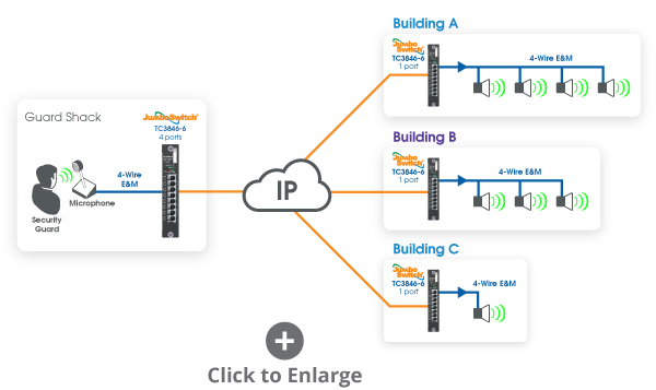 Broadcasting on a Public Address (PA) system