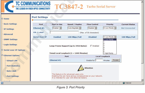 Figure 3: Port Priority