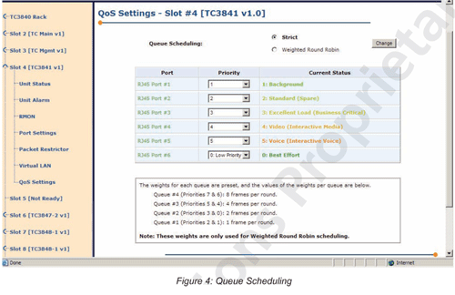 Figure 4: Queue Scheduling