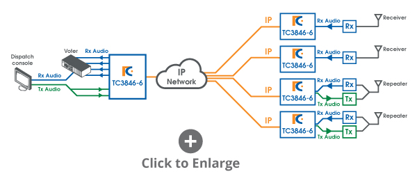 Voting Comparator over IP