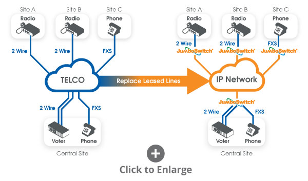 Leased Line Alternatives