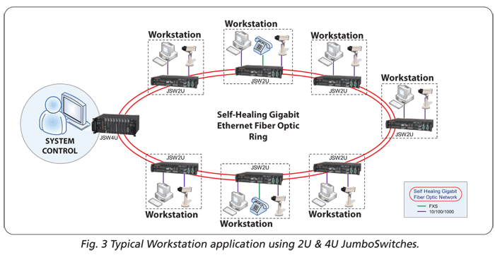 The Next-Generation Ethernet Backbone Network solution that bridges IP ...