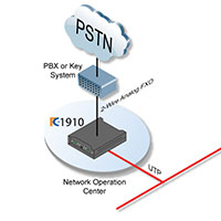 Phone Over Ethernet