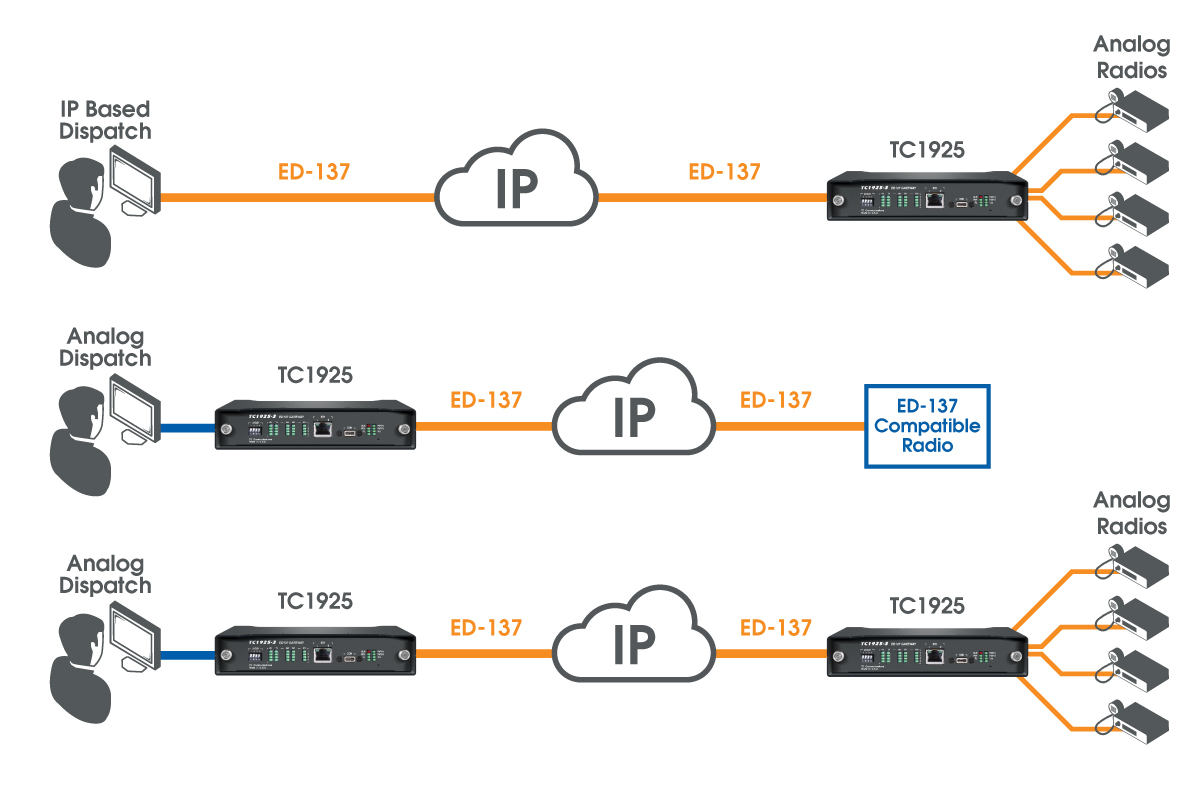 Application Diagram for TC1925