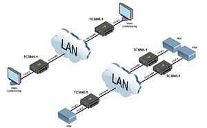 Extending T1/E1 OVer Ethernet