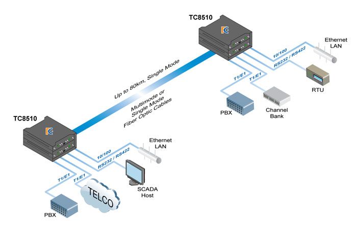 Everything you need to know about fiber optic backbone networks