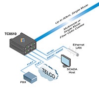 TC8510 Multiplexer