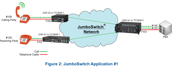 JumboSwitch VoIP Application Note - TC Communications