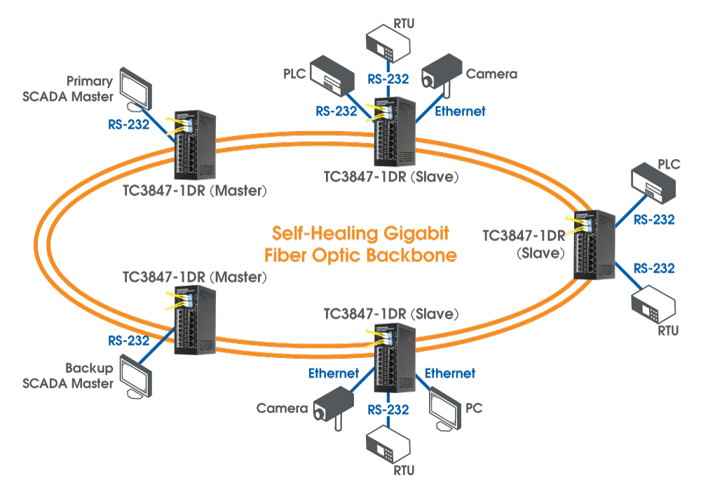 Unmanaged 4-Port Fiber Optic Ethernet Switch - TC3705 - TC Communications