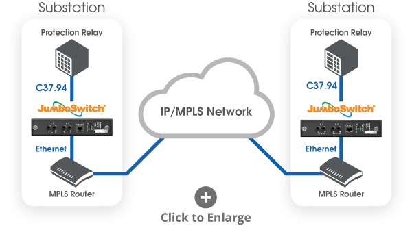 Teleprotection Relay (C37.94) over MPLS