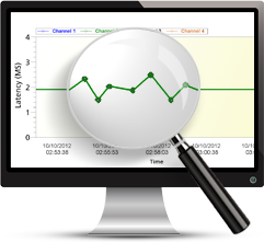 Lateview Latency Monitoring