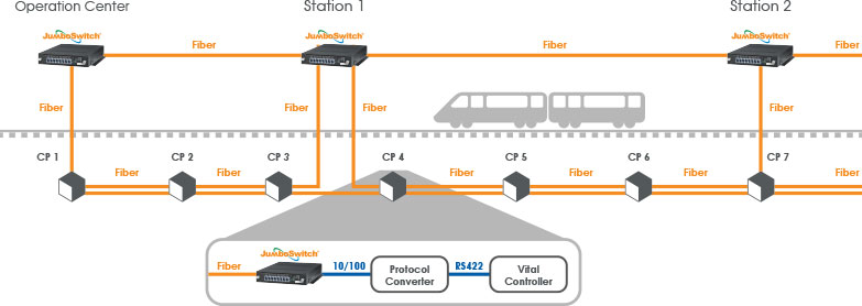 Rail Systems