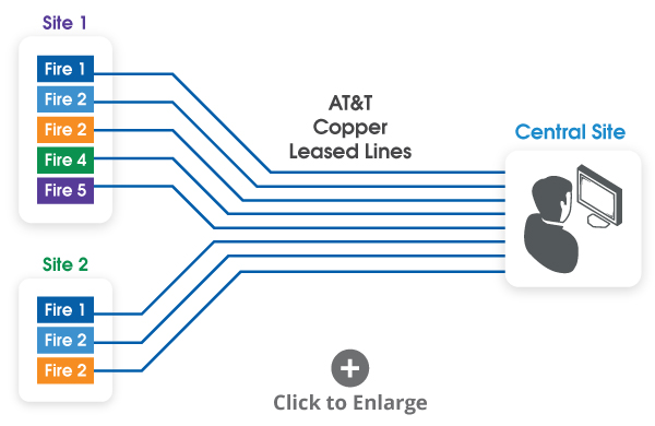City of Rockford Initial System