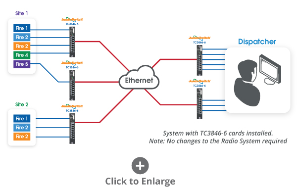 City of Rockford New Migrated System using JumboSwitch