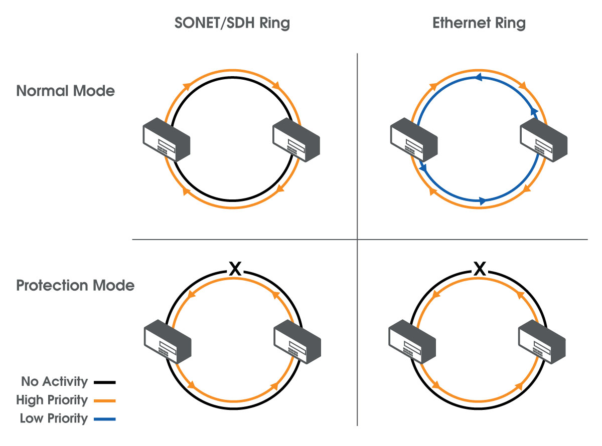 Ds3 Bandwidth Chart