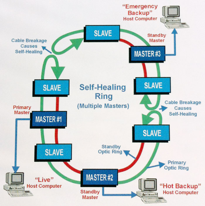 Fiber Optic Security System