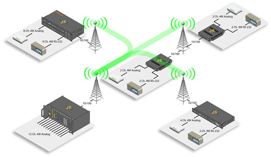 MSEP Solution to Replace Leased Lines