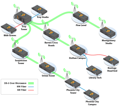 Troy University's Entire Network