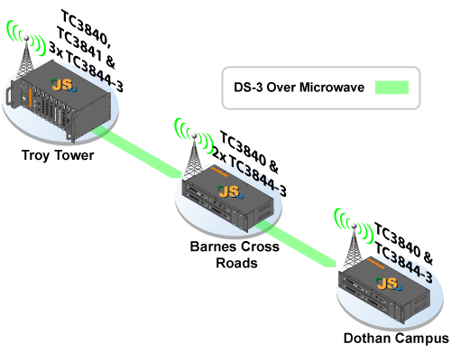 roy Tower, Barns Cross Roads and Dothan Connection