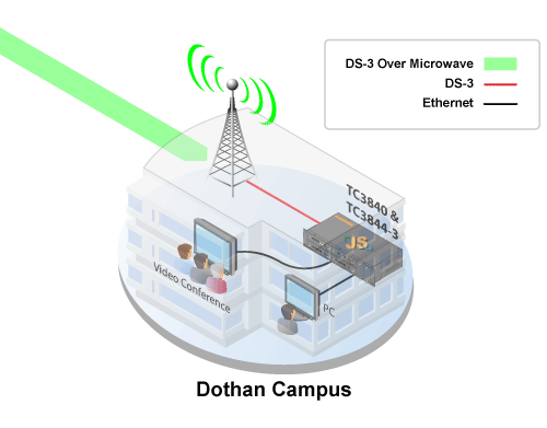 Zoom in on Dothan Campus