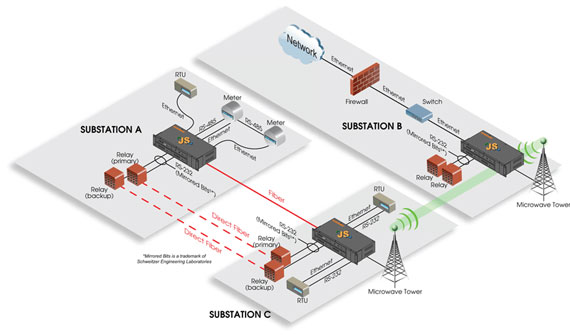 Tucson Electric Power Application Diagram