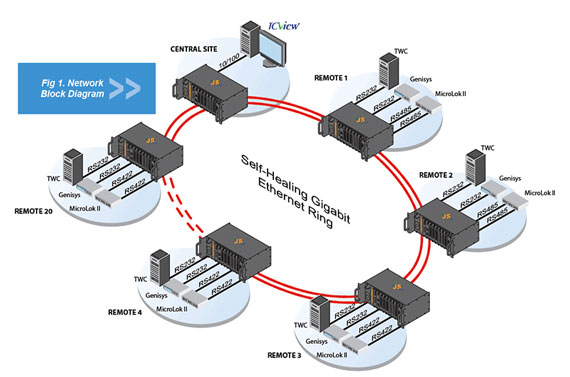 Metro Application Diagram