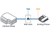 FXS and FXO: What They Are and Different Phone Applications