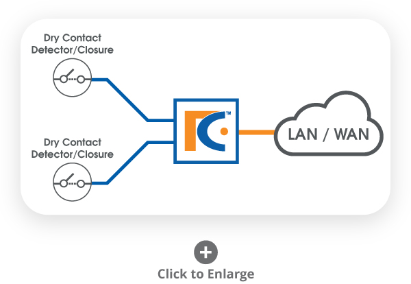 Alarm/Dry Contact