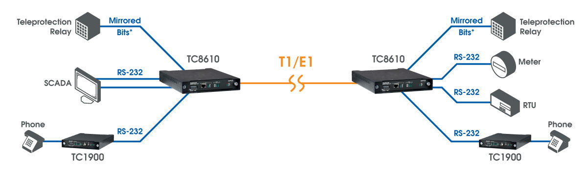 Unmanaged 4-Port Fiber Optic Ethernet Switch - TC3705 - TC Communications